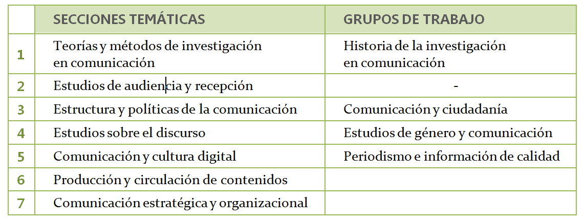 Secciones temáticas
    y grupos de trabajo de AE-IC