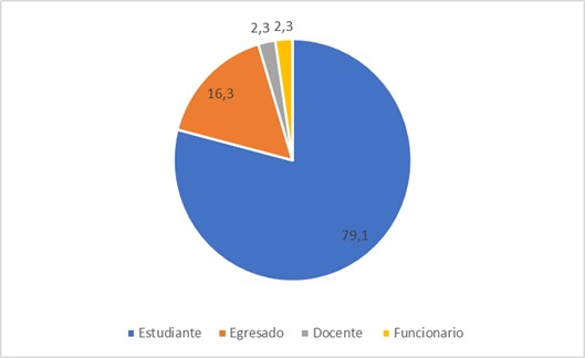 Población que desconoce
Radio UNP